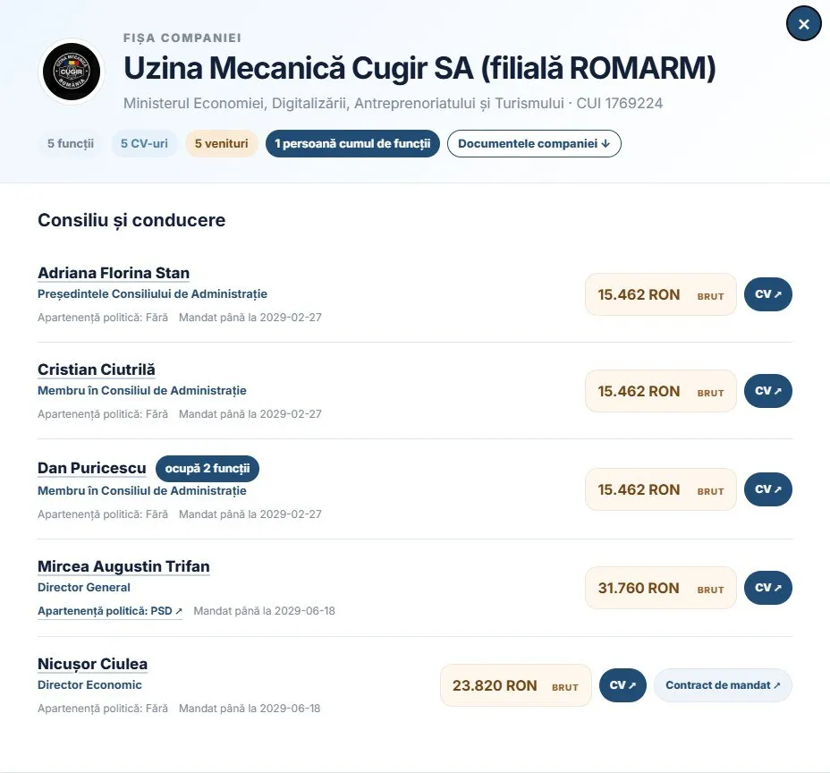 O interfață albă afișează antetul unei companii și cinci rânduri cu nume, funcții, indemnizații și butoane albastre.
